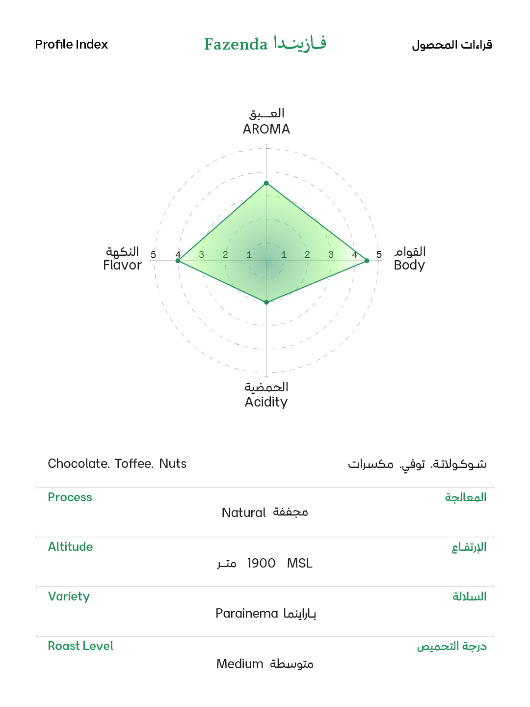 Soil | Brazil Fazenda 250G