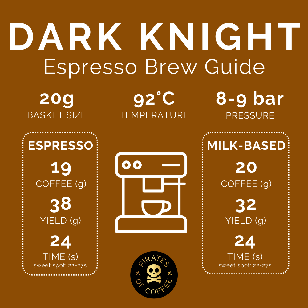 Pirates Dark Knight Espresso Blend 250 G