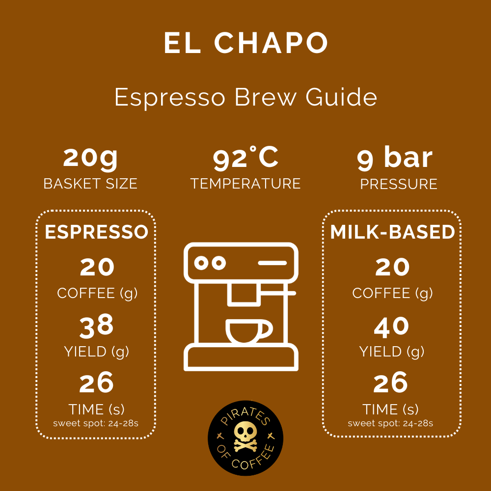 Pirates El Chapo Colombia Washed 250 G