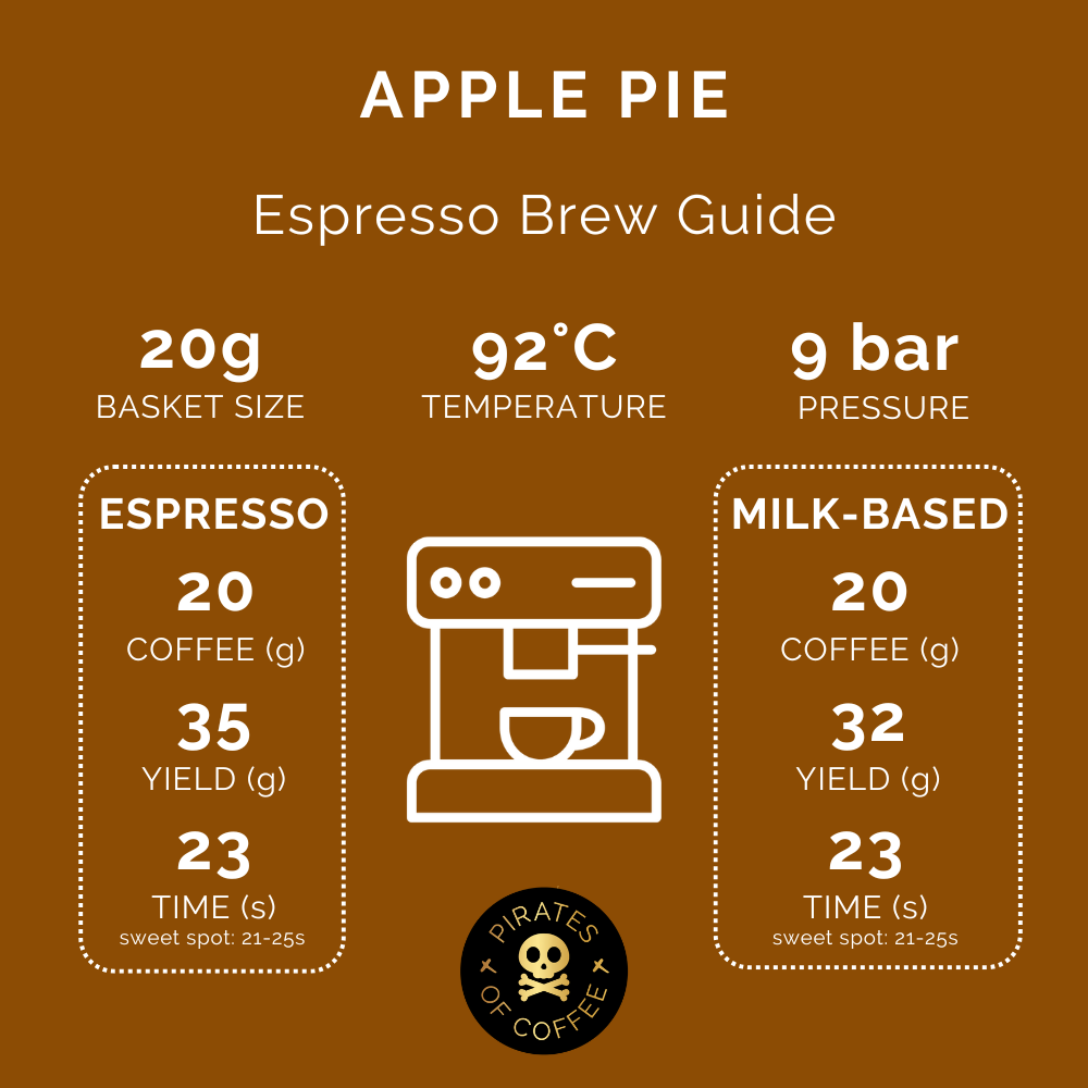 Pirates Apple Pie Brazil Anaerobic 250 G