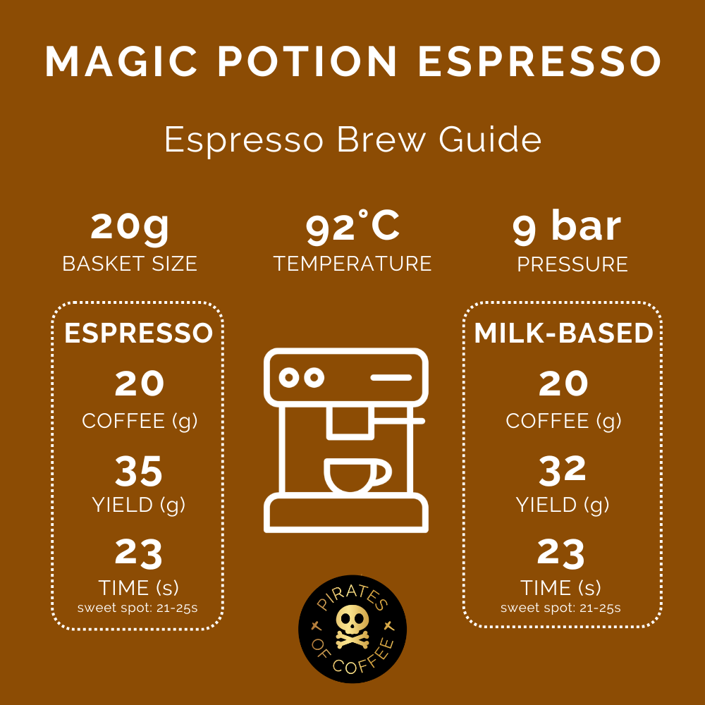 Pirates Magic Potion Espresso Colombia Honey 250 G