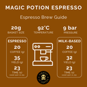 Pirates Magic Potion Espresso Colombia Honey 250 G