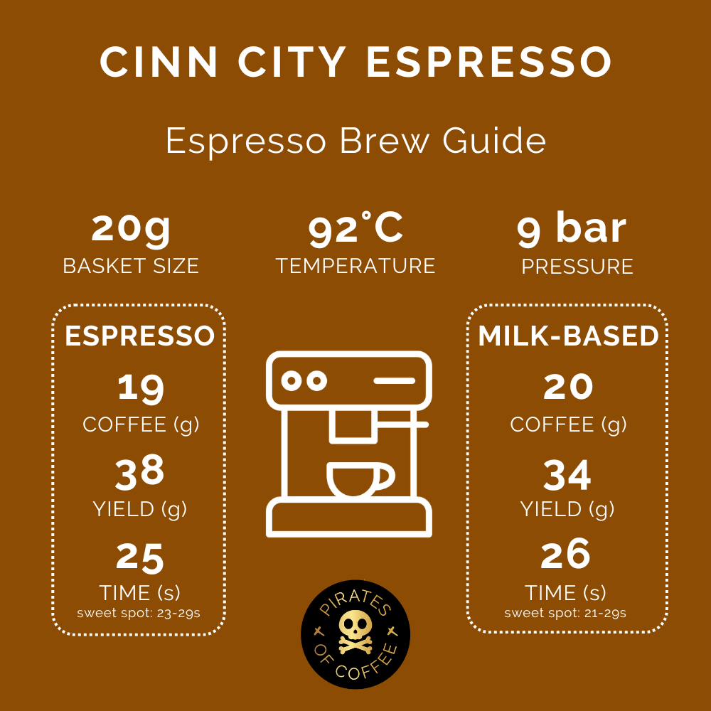 Pirates Cinn City Espresso Colombia Infused 250 G